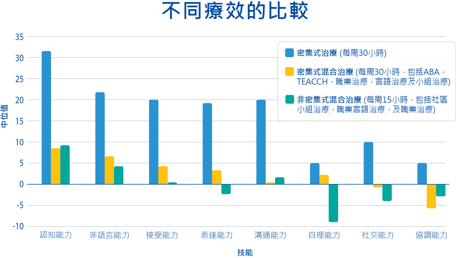 為何要儘早干預？ Why early intervention?