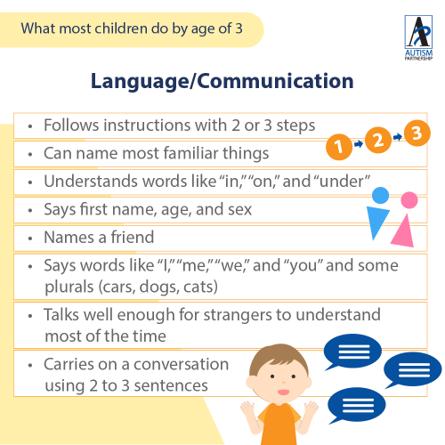 by-age-of-3_En2