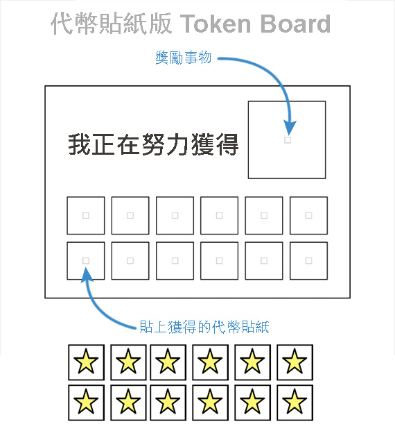 代幣貼紙版 Token Board